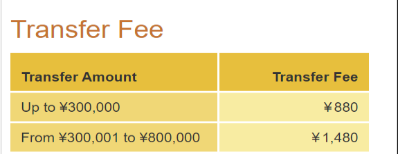 Transfer Fee